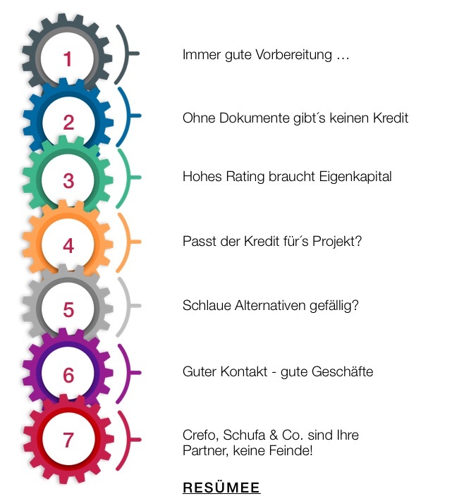 7 Wertvolle Soforthilfen Fur Die Kommunikation Mit Ihrer Bank Kmu Fordermittel Experte